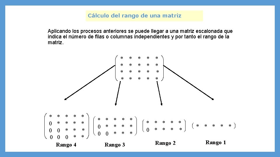 Cálculo del rango de una matriz Aplicando los procesos anteriores se puede llegar a