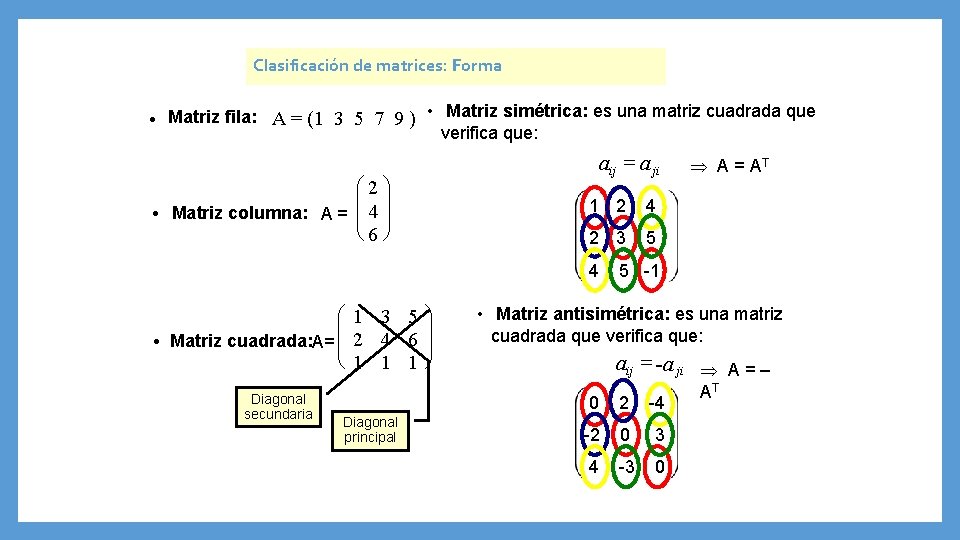 Clasificación de matrices: Forma · · Matriz fila: A = (1 3 5 7