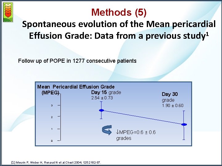 Methods (5) Spontaneous evolution of the Mean pericardial Effusion Grade: Data from a previous