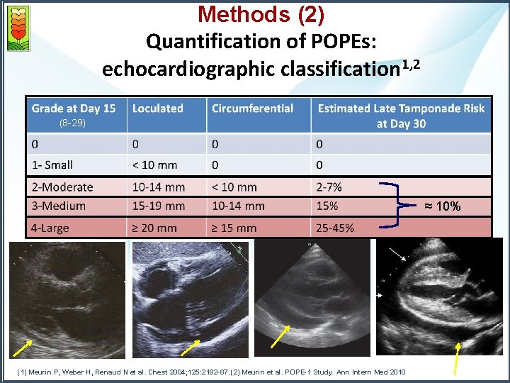 Methods (2) Quantification of POPEs: echocardiographic classification 1, 2 (8 -29) ≈ 10% (1)