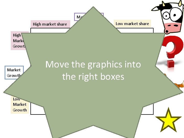 Market share High market share Low market share High Market Growth Low Market Growth