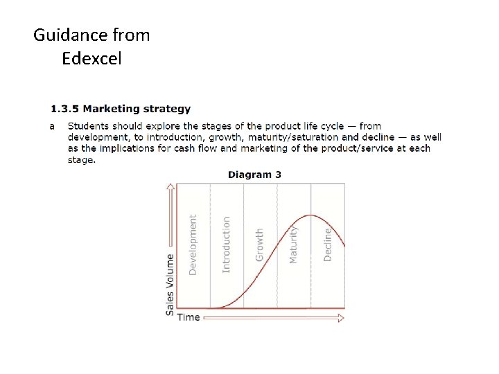 Guidance from Edexcel 