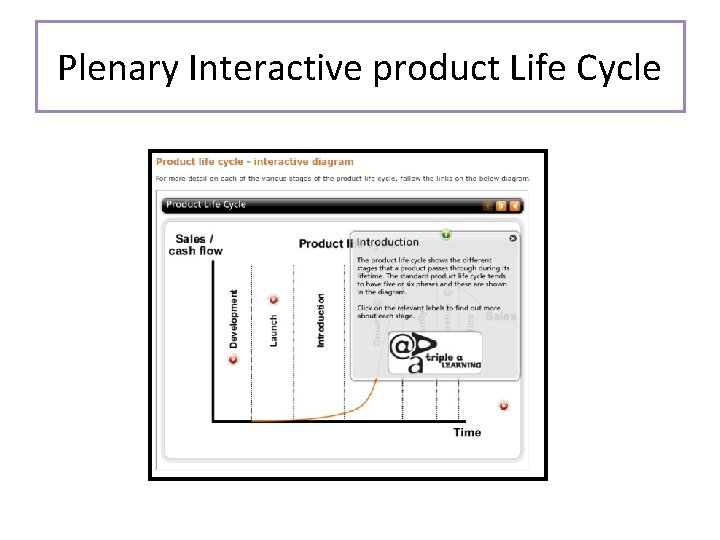 Plenary Interactive product Life Cycle 