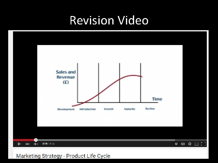 Revision Video 