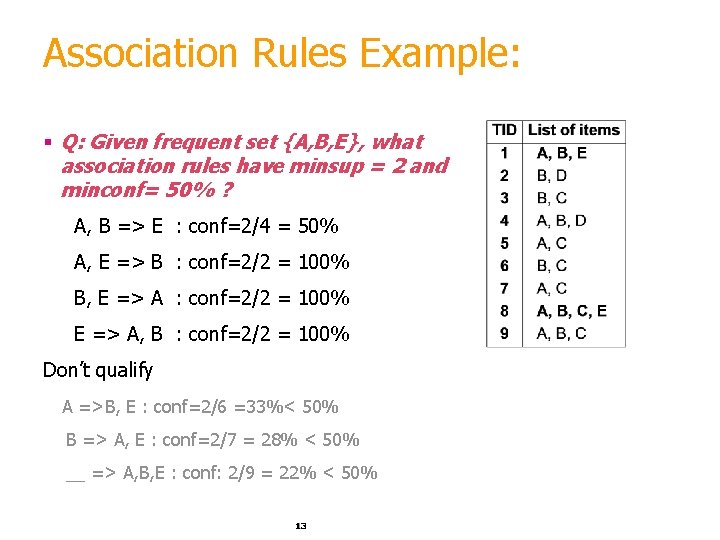 Association Rules Example: § Q: Given frequent set {A, B, E}, what association rules