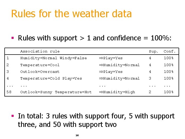Rules for the weather data § Rules with support > 1 and confidence =