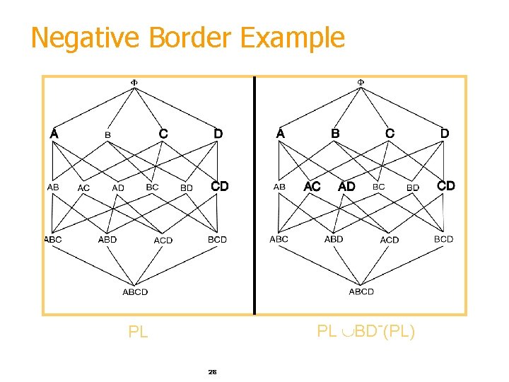 Negative Border Example PL BD-(PL) PL 28 
