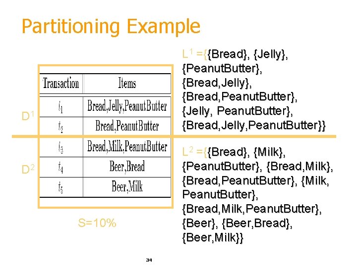 Partitioning Example L 1 ={{Bread}, {Jelly}, {Peanut. Butter}, {Bread, Jelly}, {Bread, Peanut. Butter}, {Jelly,