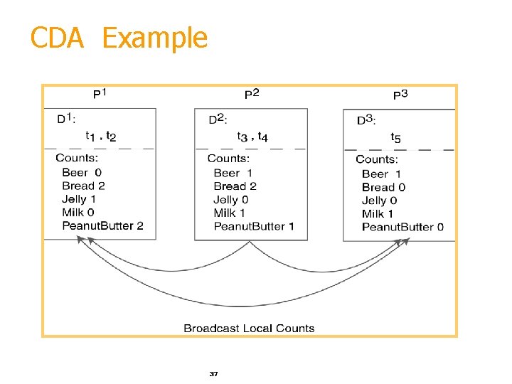 CDA Example 37 