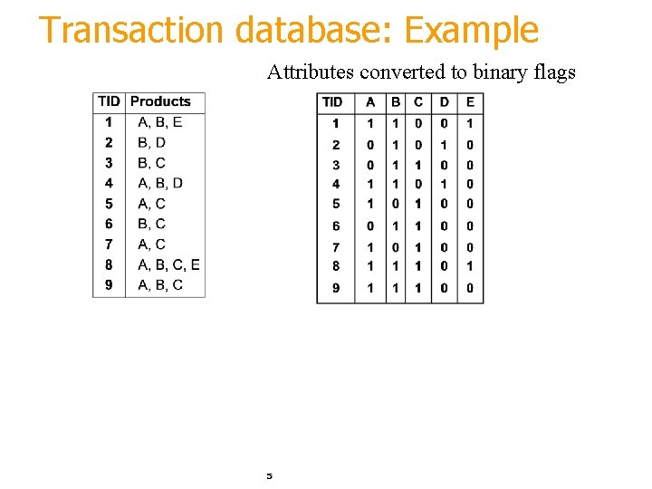 Transaction database: Example Attributes converted to binary flags 5 