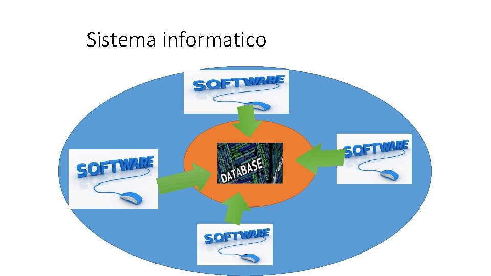 Sistema informatico 