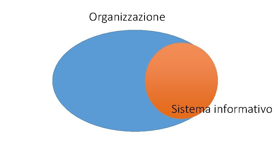 Organizzazione Sistema informativo 