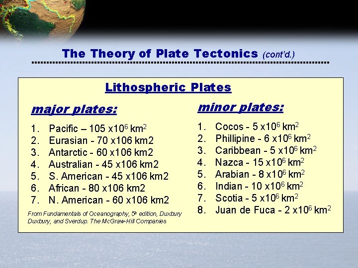 The Theory of Plate Tectonics (cont’d. ) Lithospheric Plates major plates: minor plates: 1.