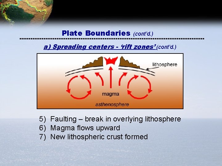 Plate Boundaries (cont’d. ) a) Spreading centers - ‘rift zones’ (cont’d. ) 5) Faulting Plate Boundaries (cont’d. ) a) Spreading centers - ‘rift zones’ (cont’d. ) 5) Faulting