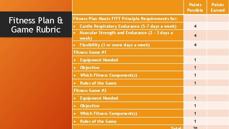 Points Possible Fitness Plan & Game Rubric Fitness Plan Meets FITT Principle Requirements for: