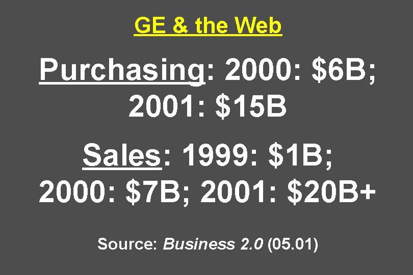 GE & the Web Purchasing: 2000: $6 B; 2001: $15 B Sales: 1999: $1