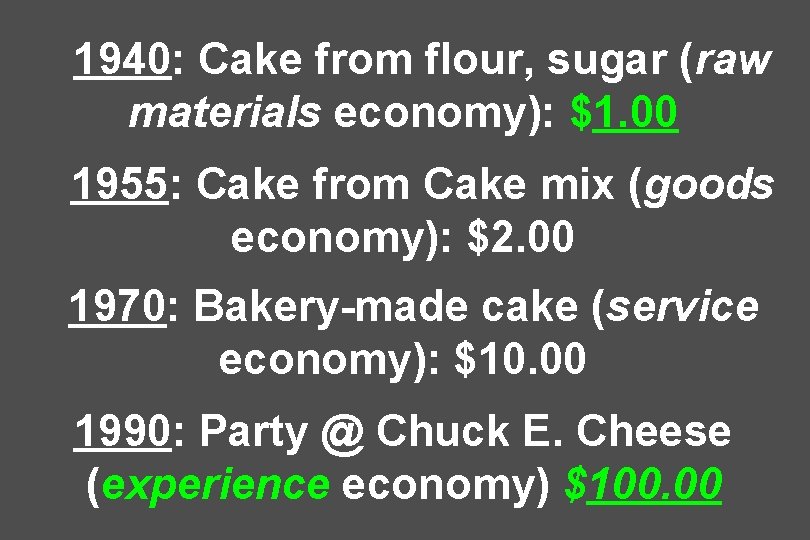 1940: Cake from flour, sugar (raw materials economy): $1. 00 1955: Cake from Cake