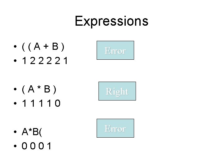 Expressions • ((A+B) • 122221 Error • (A*B) • 11110 Right • A*B( •