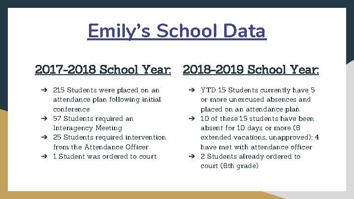 Emily’s School Data 2017 -2018 School Year: ➔ 215 Students were placed on an
