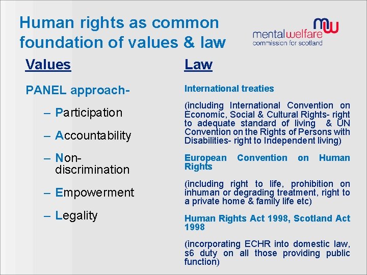 Human rights as common foundation of values & law Values Law PANEL approach- International