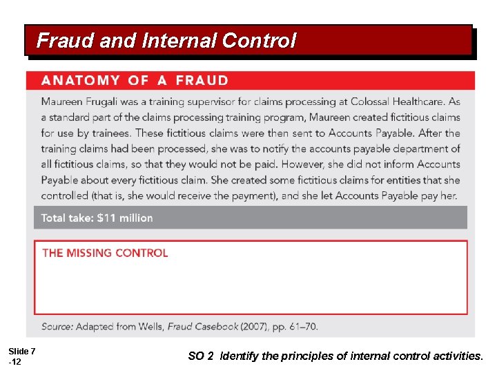Fraud and Internal Control Slide 7 -12 SO 2 Identify the principles of internal