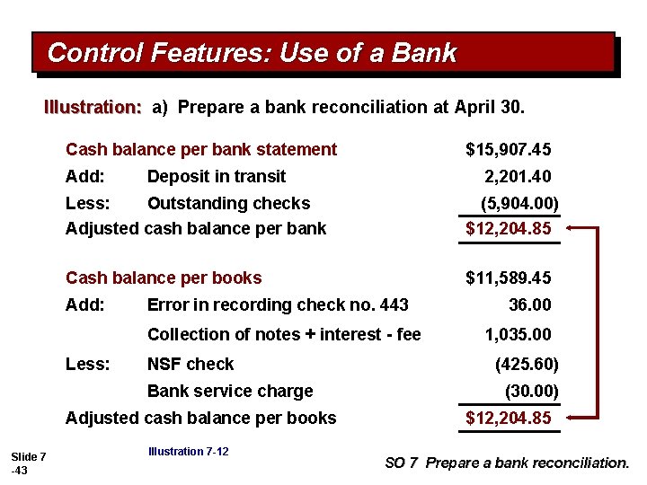 Control Features: Use of a Bank Illustration: a) Prepare a bank reconciliation at April