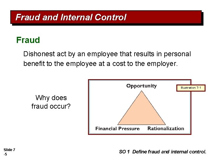 Fraud and Internal Control Fraud Dishonest act by an employee that results in personal
