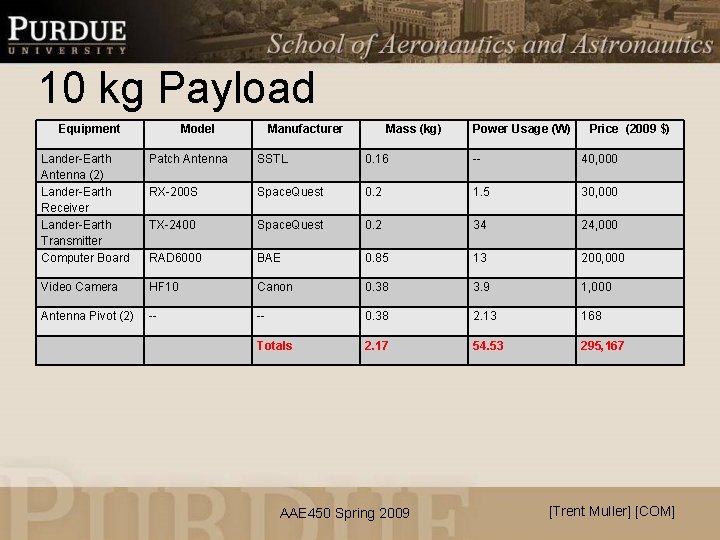 10 kg Payload Equipment Model Manufacturer Mass (kg) Power Usage (W) Price (2009 $)