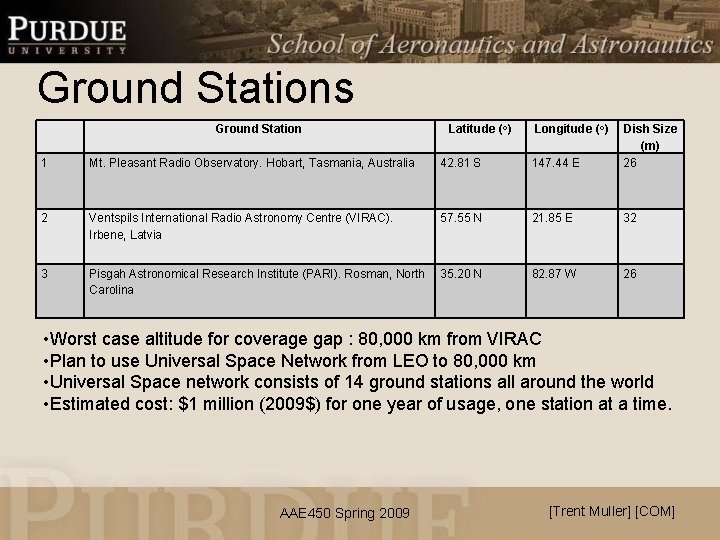 Ground Stations Ground Station Latitude (o) Longitude ( o) 1 Mt. Pleasant Radio Observatory.