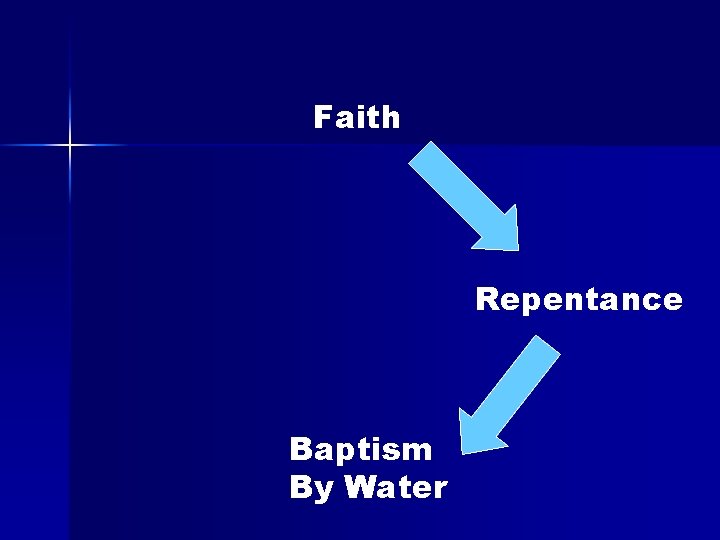 Faith Repentance Baptism By Water 