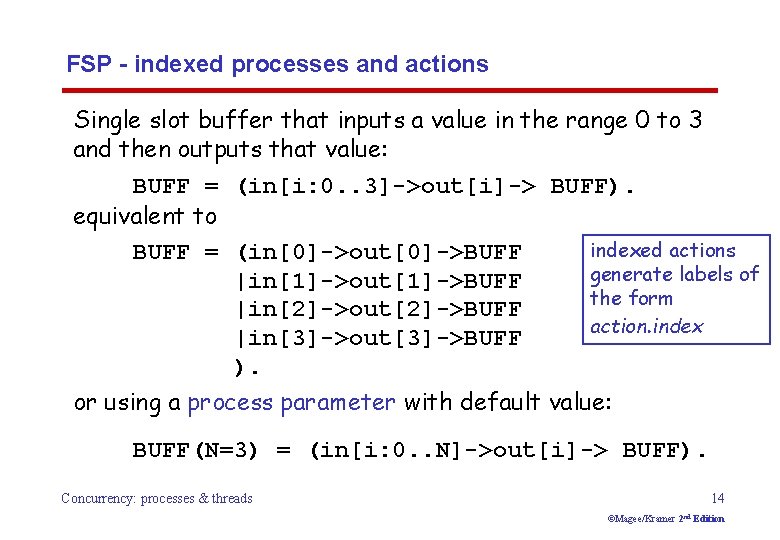 FSP - indexed processes and actions Single slot buffer that inputs a value in