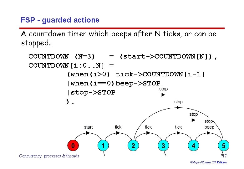 FSP - guarded actions A countdown timer which beeps after N ticks, or can