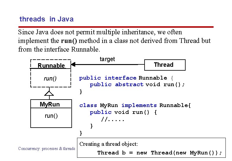 threads in Java Since Java does not permit multiple inheritance, we often implement the