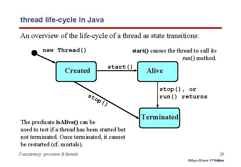 thread life-cycle in Java An overview of the life-cycle of a thread as state