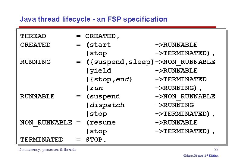 Java thread lifecycle - an FSP specification THREAD CREATED = CREATED, = (start ->RUNNABLE