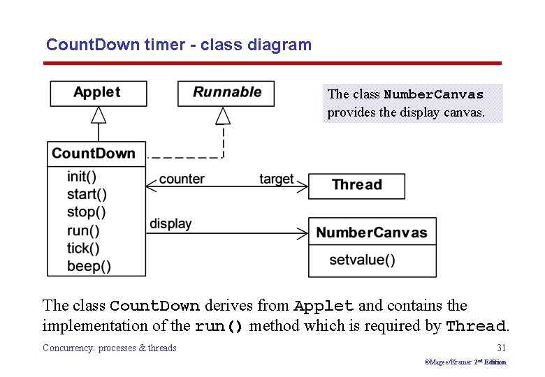 Count. Down timer - class diagram The class Number. Canvas provides the display canvas.