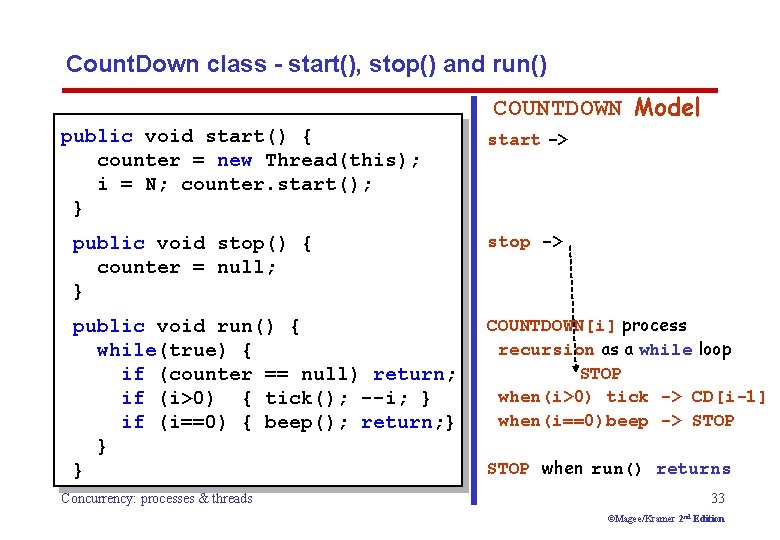 Count. Down class - start(), stop() and run() COUNTDOWN Model public void start() {
