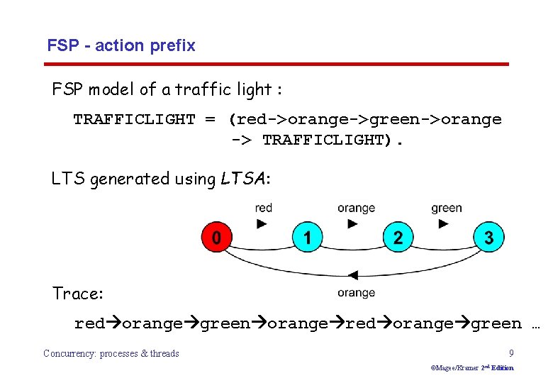 FSP - action prefix FSP model of a traffic light : TRAFFICLIGHT = (red->orange->green->orange