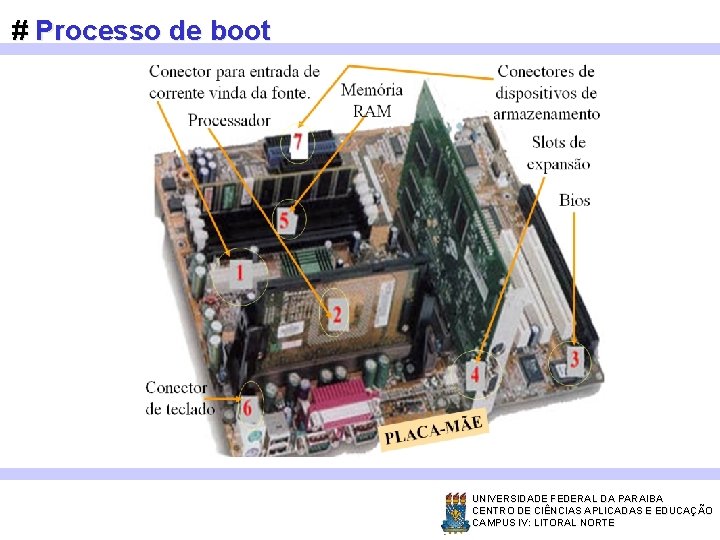 # Processo de boot UNIVERSIDADE FEDERAL DA PARAIBA CENTRO DE CIÊNCIAS APLICADAS E EDUCAÇÃO