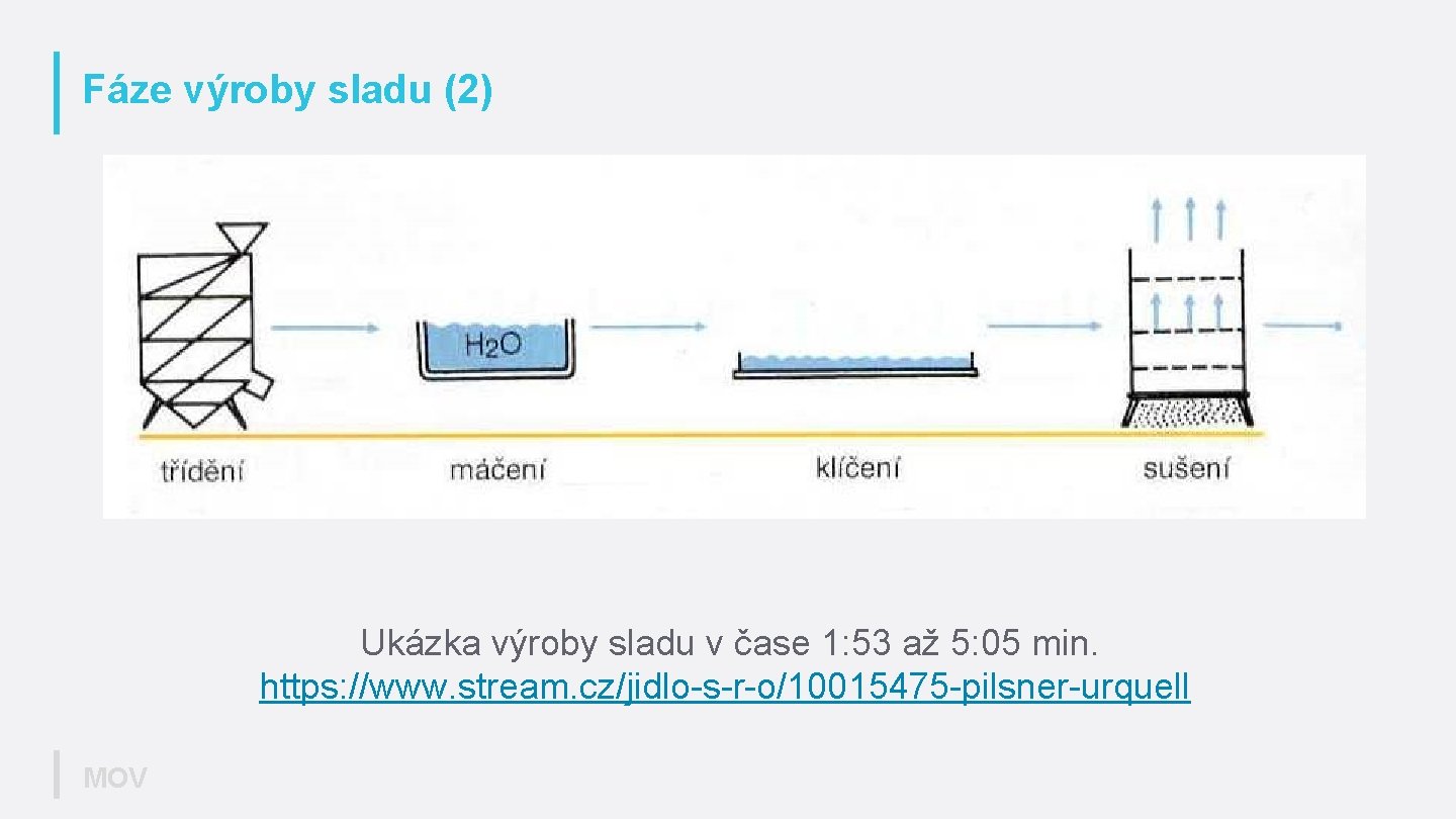 Fáze výroby sladu (2) Ukázka výroby sladu v čase 1: 53 až 5: 05