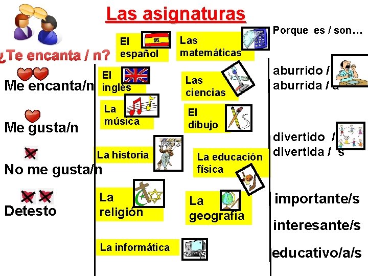 Las asignaturas ¿Te encanta / n? Me encanta/n El español El inglés Las ciencias