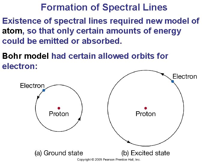 Formation of Spectral Lines Existence of spectral lines required new model of atom, so