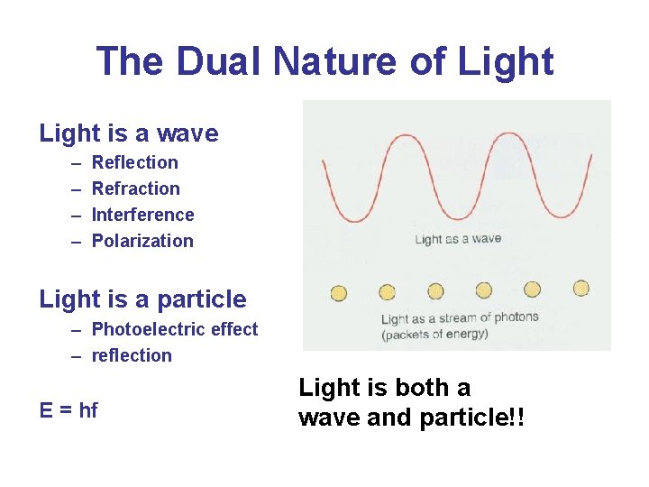 The Dual Nature of Light is a wave – – Reflection Refraction Interference Polarization