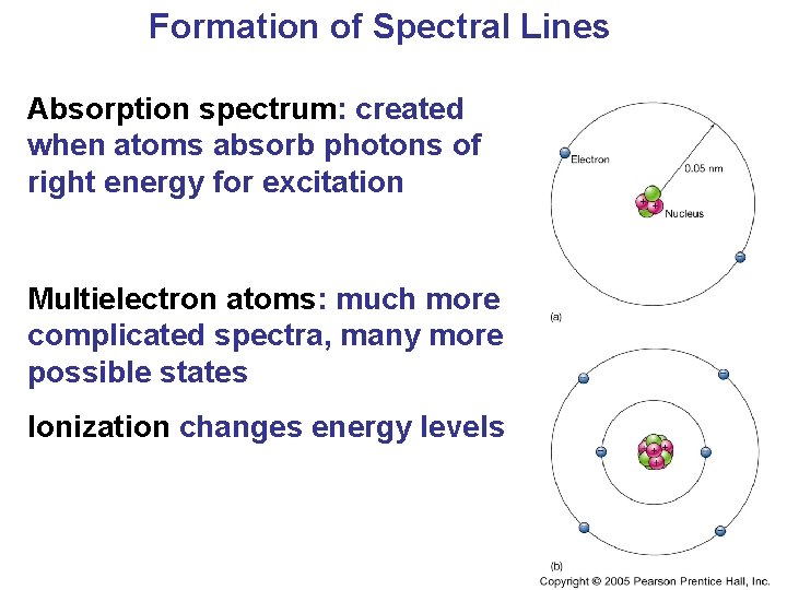 Formation of Spectral Lines Absorption spectrum: created when atoms absorb photons of right energy