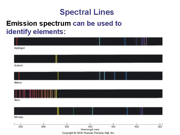 Spectral Lines Emission spectrum can be used to identify elements: 