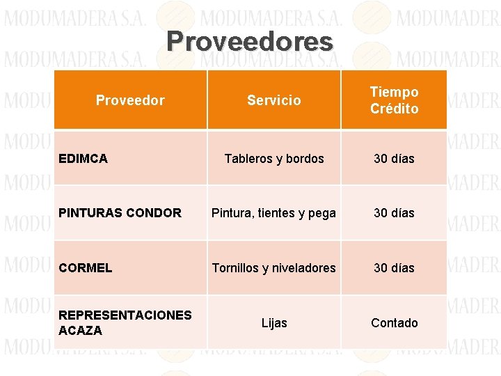 Proveedores Servicio Tiempo Crédito Tableros y bordos 30 días PINTURAS CONDOR Pintura, tientes y