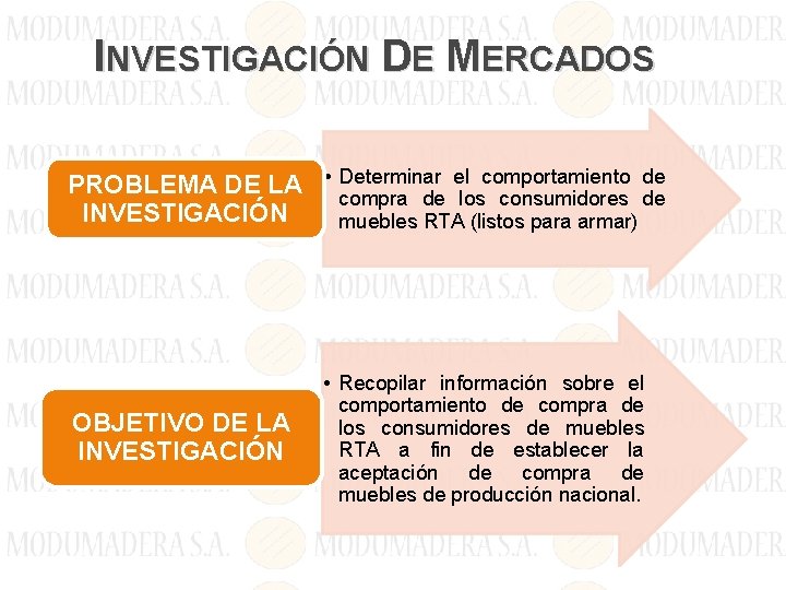 INVESTIGACIÓN DE MERCADOS el comportamiento de PROBLEMA DE LA • Determinar compra de los