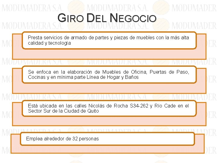 GIRO DEL NEGOCIO Presta servicios de armado de partes y piezas de muebles con