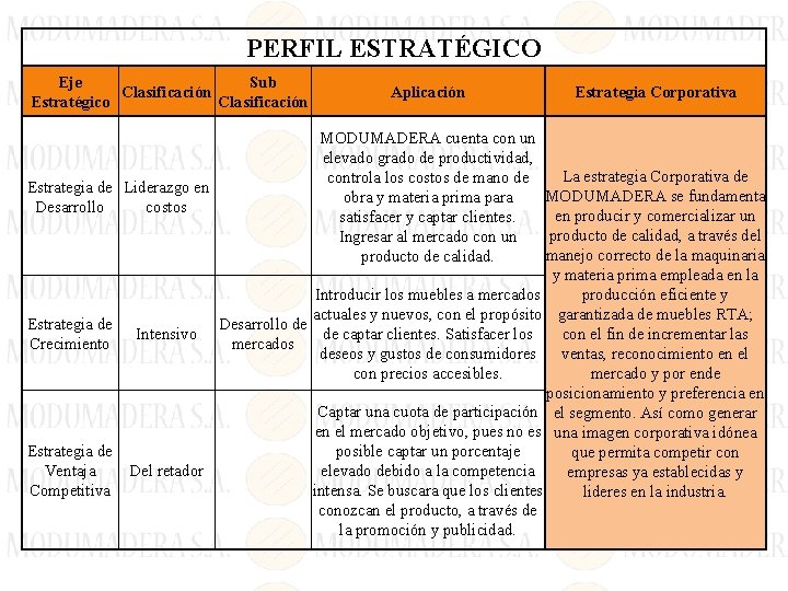 PERFIL ESTRATÉGICO Eje Sub Clasificación Estratégico Clasificación Estrategia de Desarrollo Estrategia de Crecimiento Estrategia