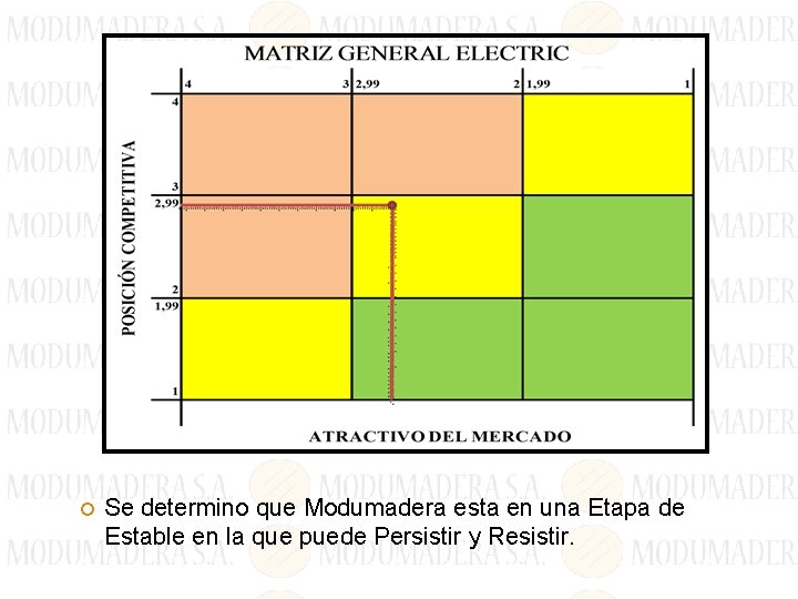  Se determino que Modumadera esta en una Etapa de Estable en la que